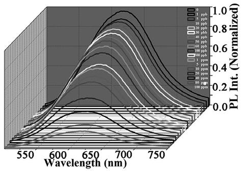 Preparation of gold nanocluster based fluorescent composite material and application in ion detection