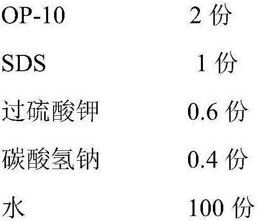 Waterproof and highly-elastic foamable pure acrylic emulsion, and foamed material prepared therefrom