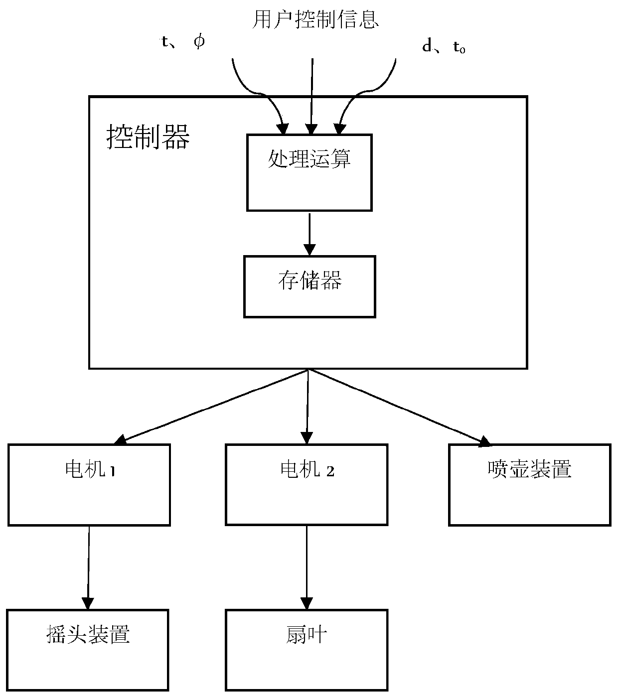 Fan simulating natural wind and natural wind simulating method