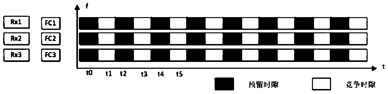 A single-transmit-multi-receive air interface resource allocation method