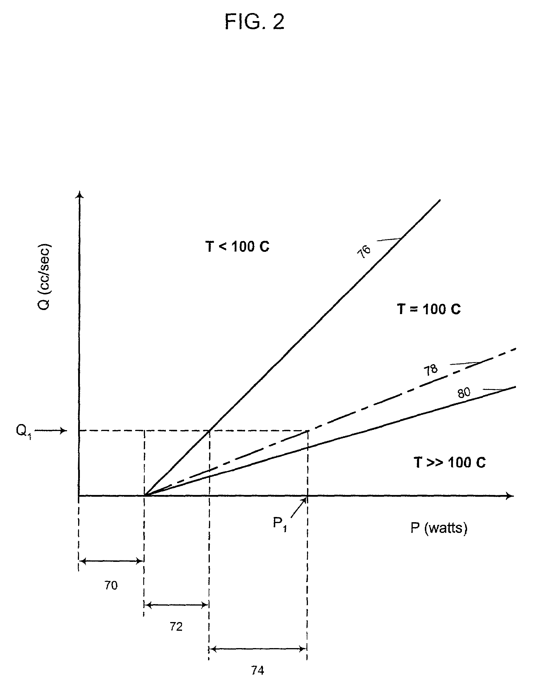 Fluid-assisted medical devices, fluid delivery systems and controllers for such devices, and methods