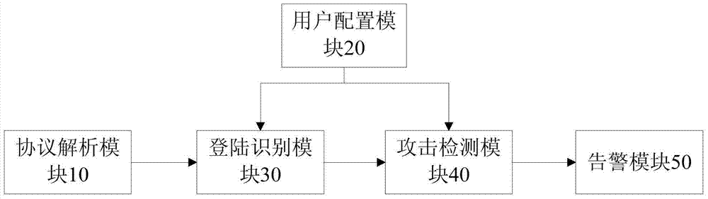 Method and system for detecting credential stuffing attacks