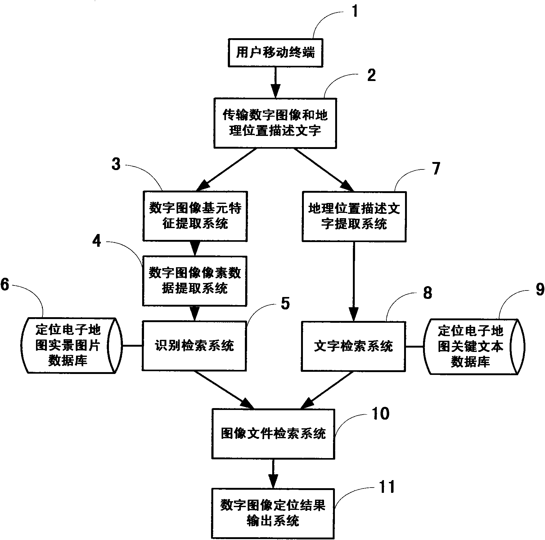 Wireless positioning method and system based on digital image identification and retrieve