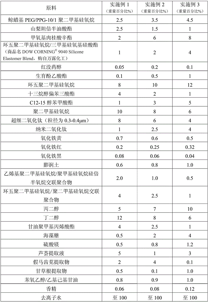 Air cushion BB cream and preparation method thereof