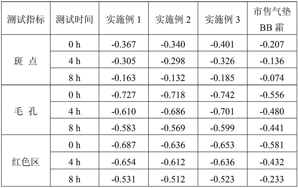 Air cushion BB cream and preparation method thereof