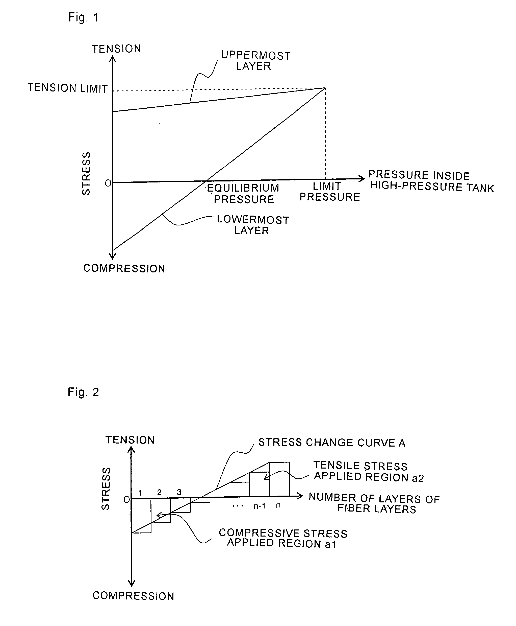 Pressure shell, high-pressure tank provided with the pressure shell, manufacturing method of the high-pressure tank and manufacturing apparatus of the high-pressure tank