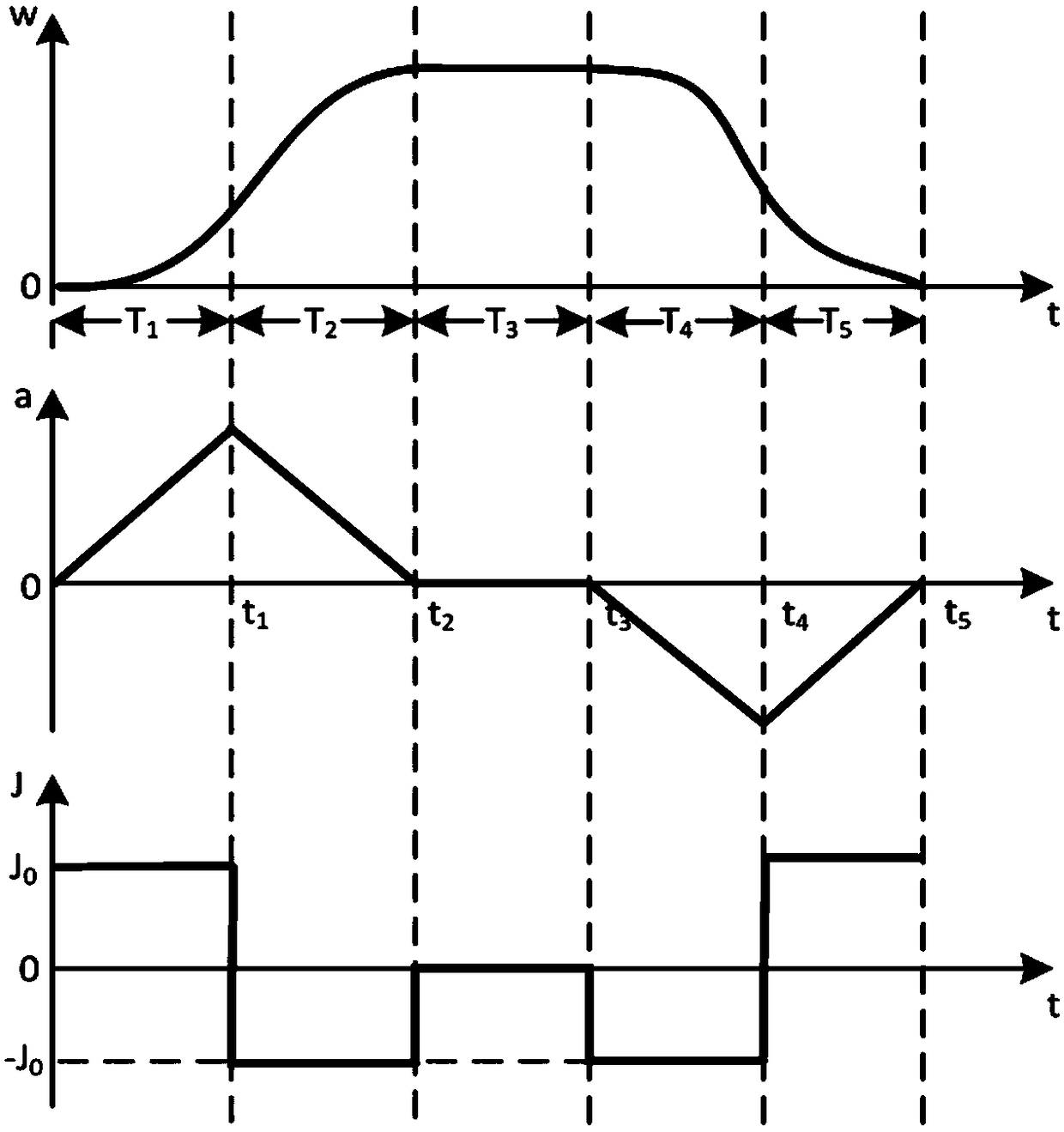 A self-adaptive control method for optical fiber winding tension