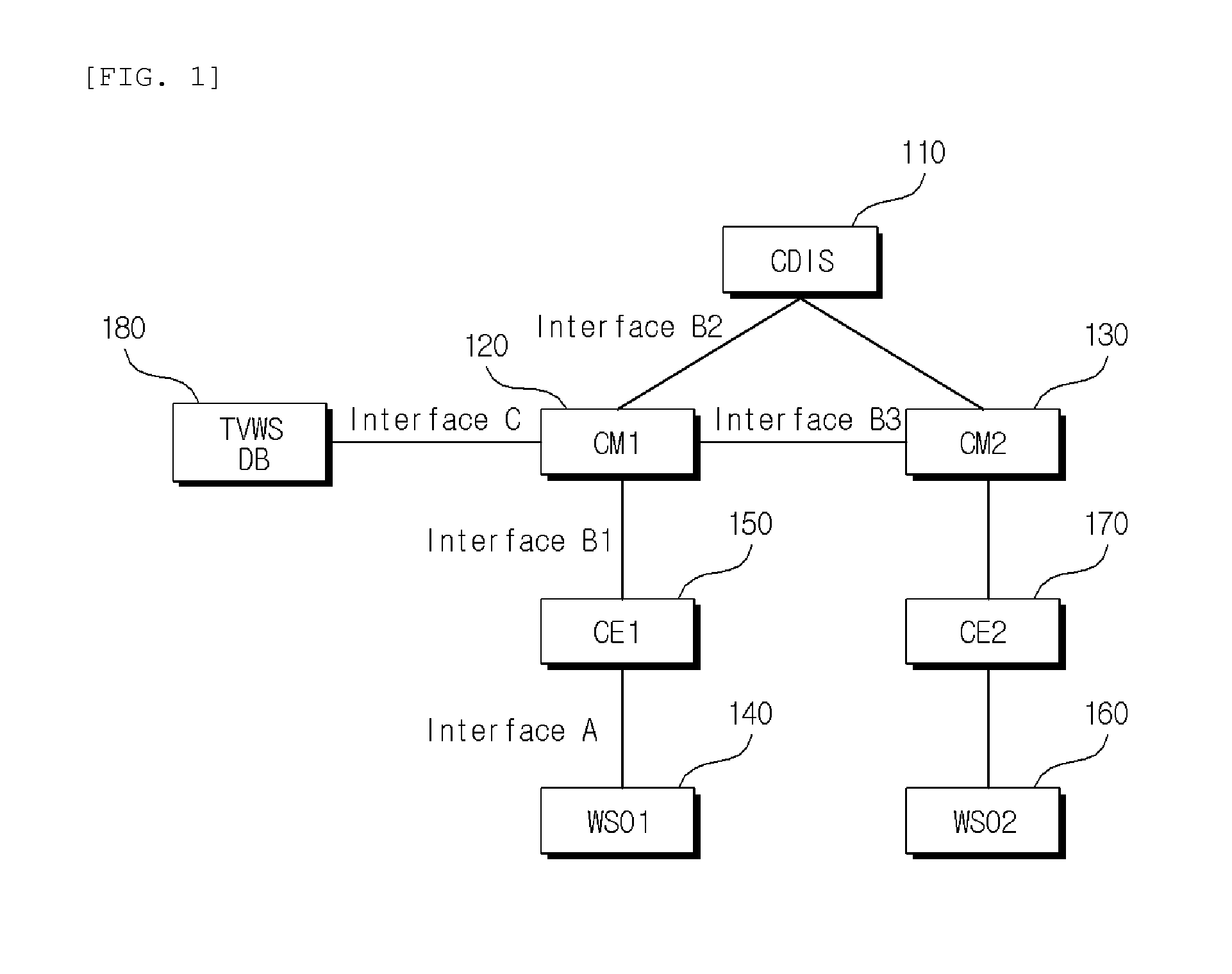 Method for calculating fairness index and method for allocating resources based on the fairness index in coexistence management system