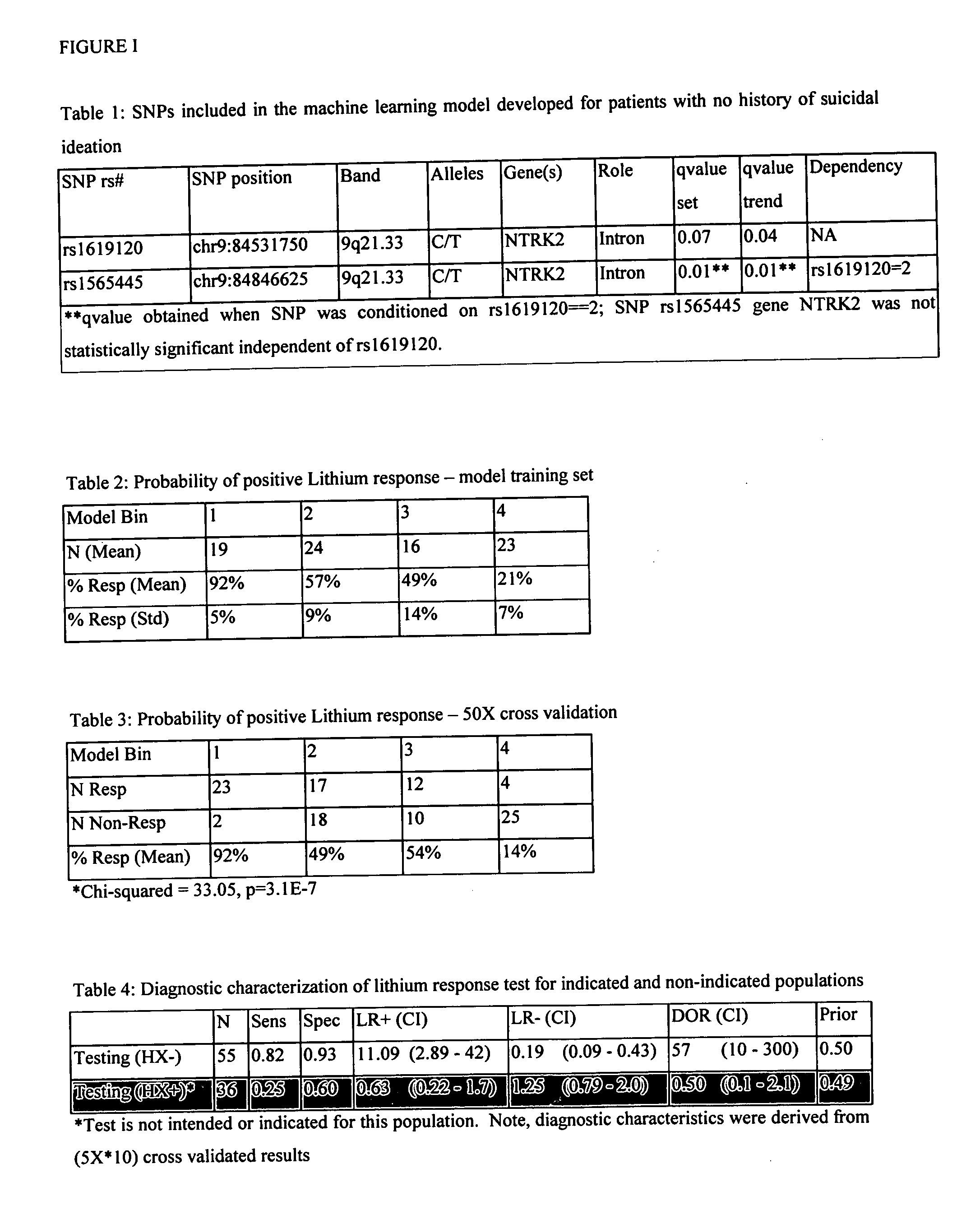 Diagnostic markers of mood disorders and methods of use thereof