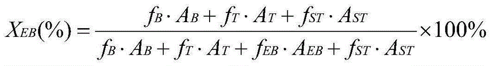 A kind of preparation method of ethylbenzene dehydrogenation styrene catalyst