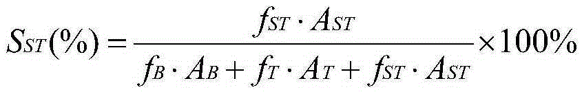 A kind of preparation method of ethylbenzene dehydrogenation styrene catalyst