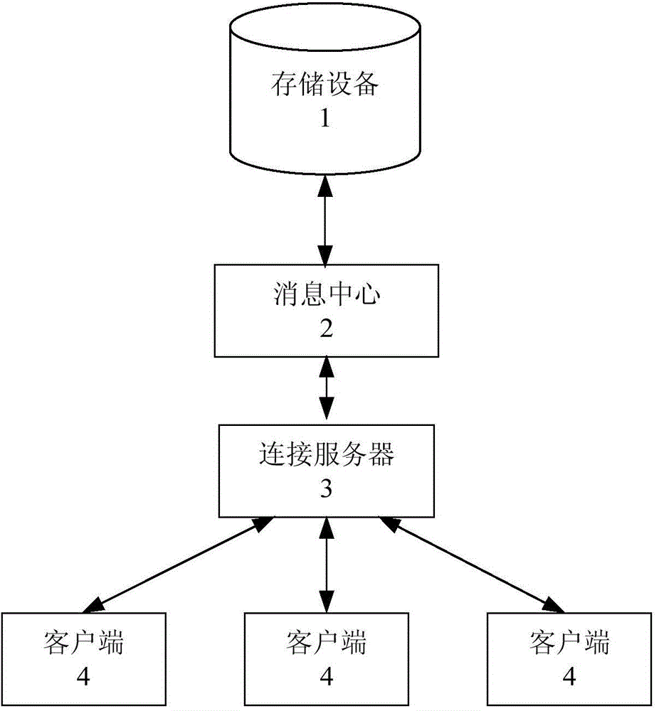 Mobile-end instant messaging (IM) signal synchronization method based on global monotonic serial number