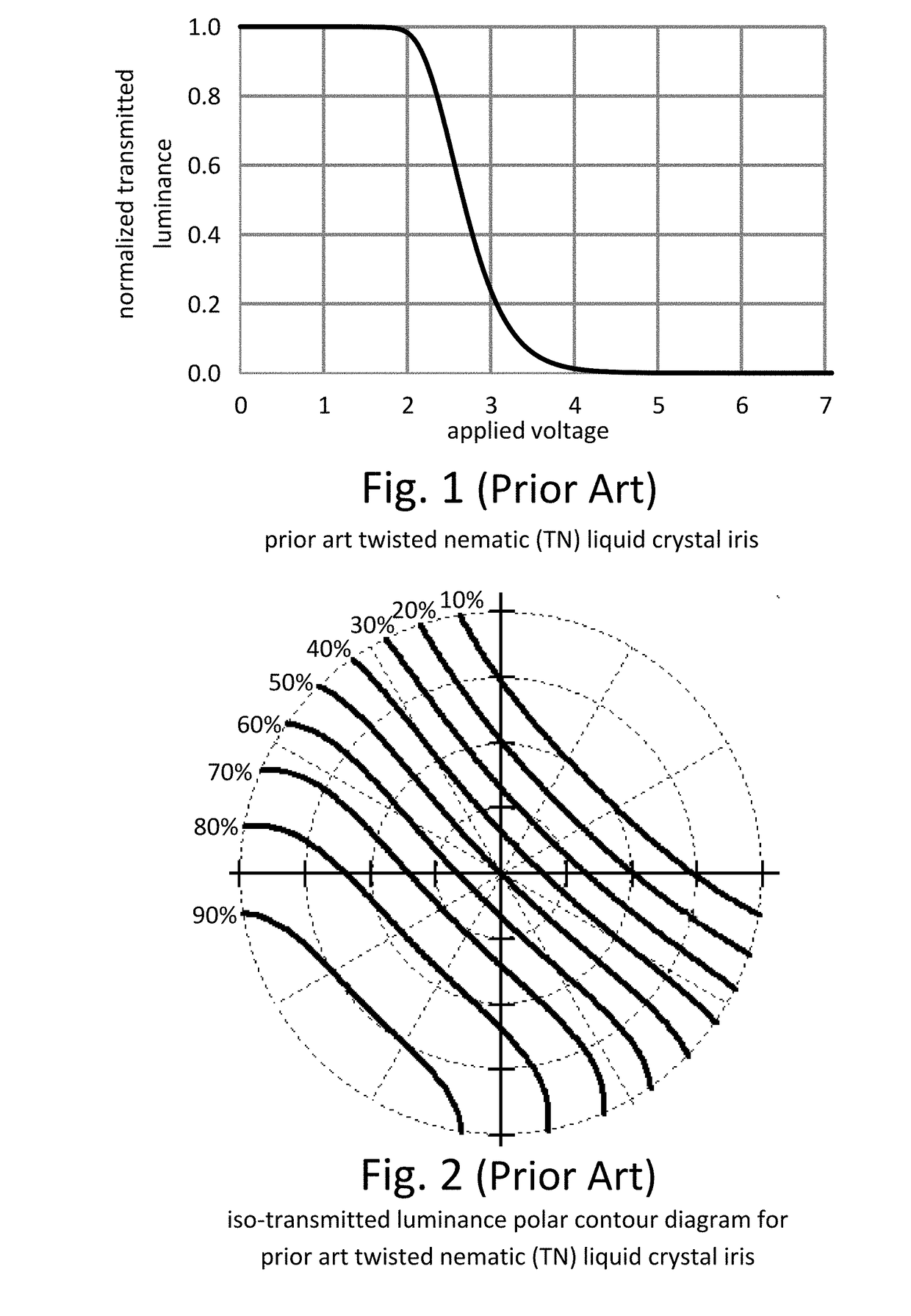 High contrast electro-optic liquid crystal camera iris including liquid crystal material mixed with a dye to improve achromatic performance