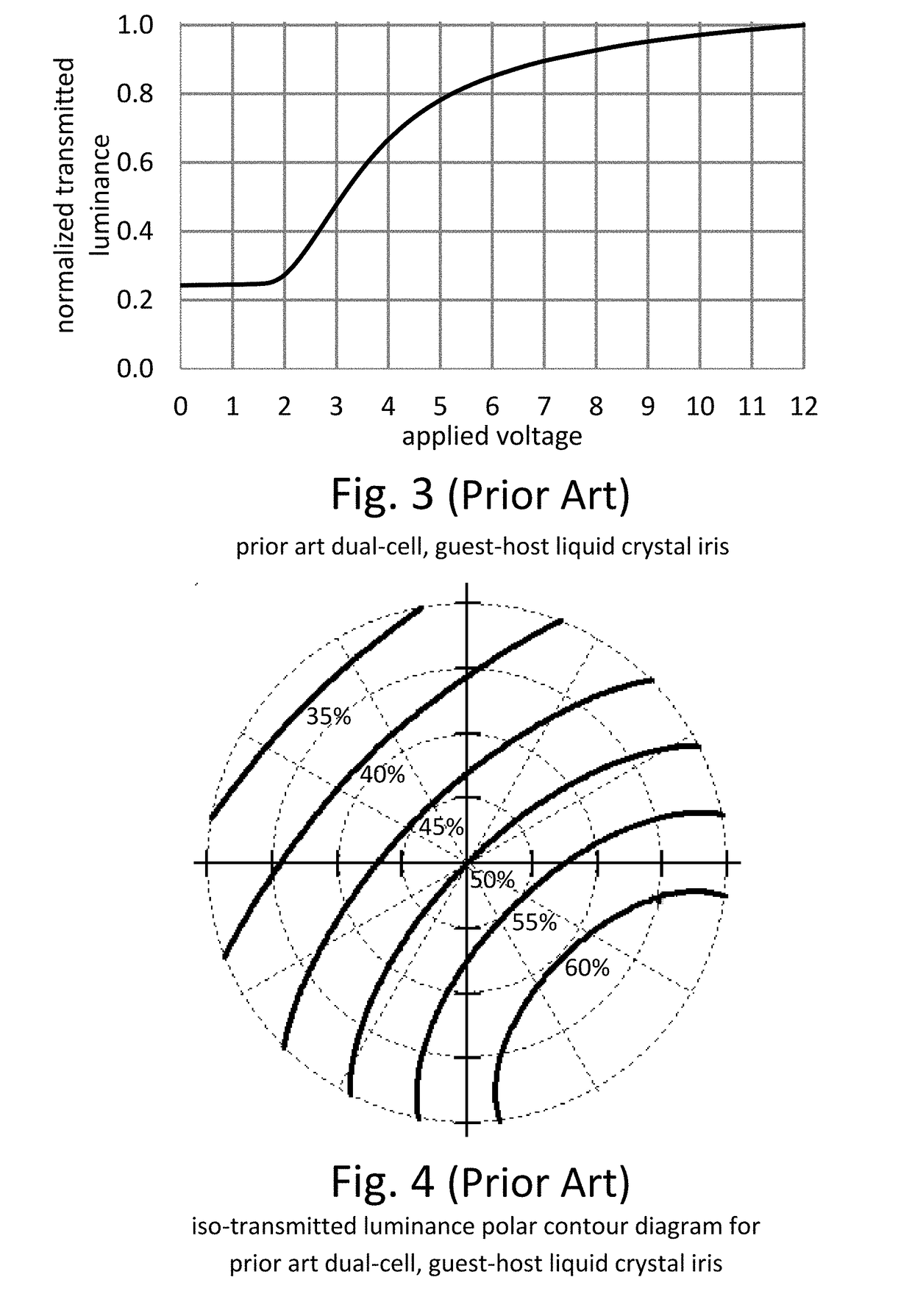 High contrast electro-optic liquid crystal camera iris including liquid crystal material mixed with a dye to improve achromatic performance