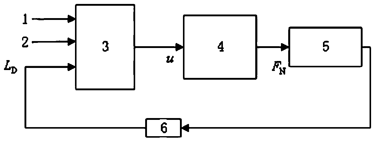 Thermal power generating unit deaerator water level control method, device and system and storage medium