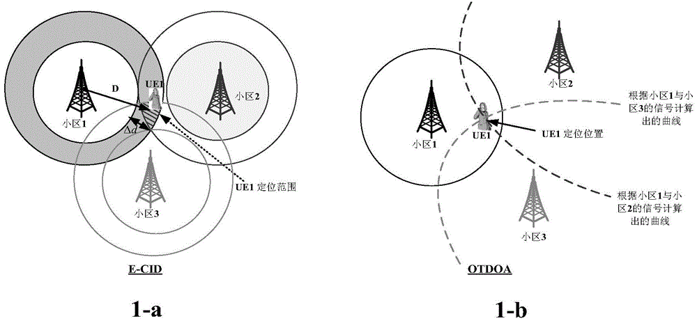 Method and device for locating indoor target user equipment