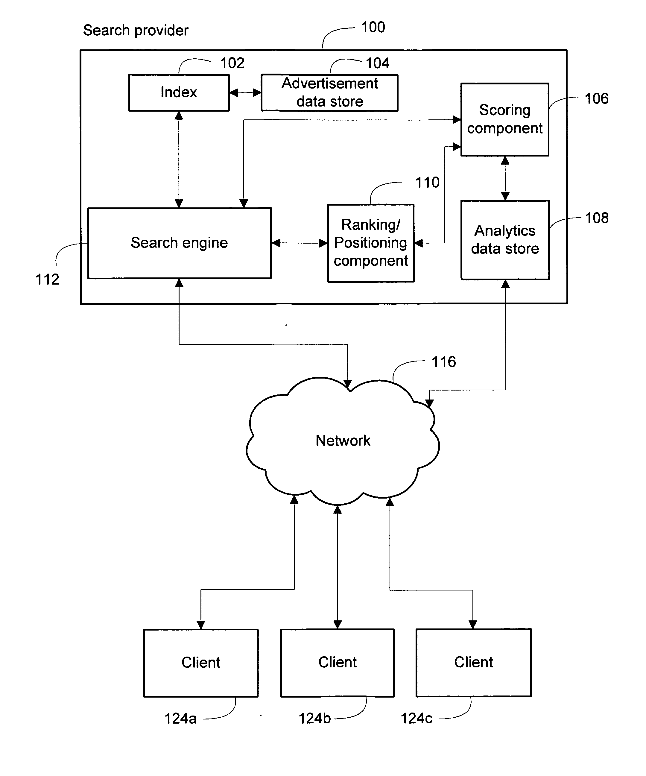 Positioning advertisements on the bases of expected revenue