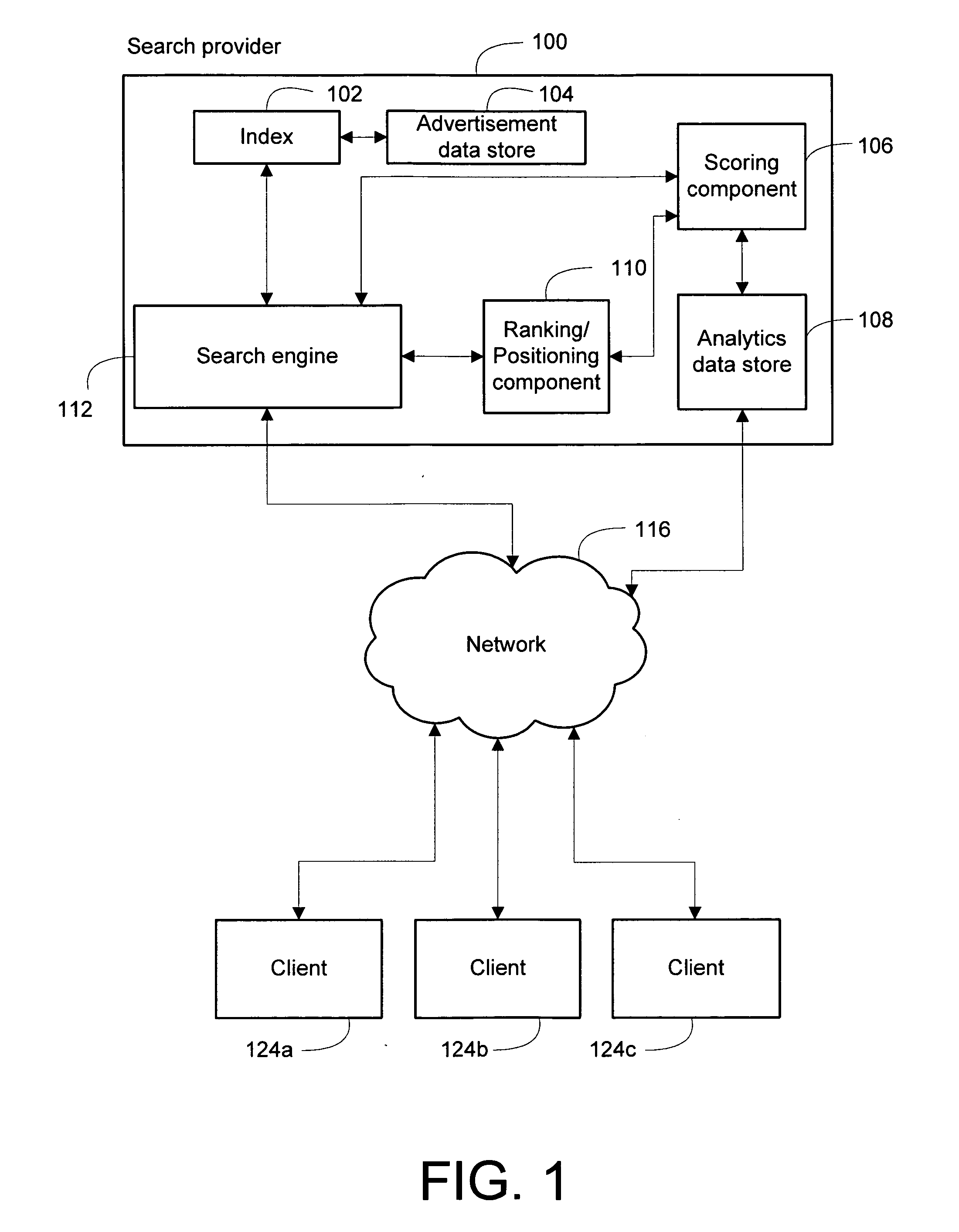 Positioning advertisements on the bases of expected revenue