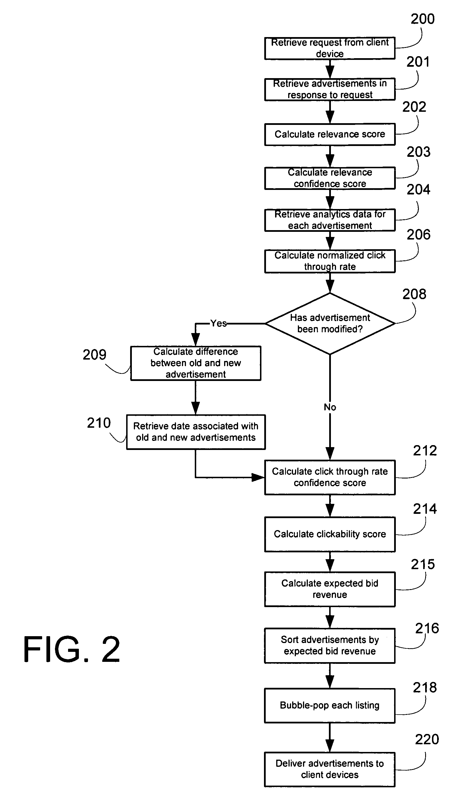 Positioning advertisements on the bases of expected revenue