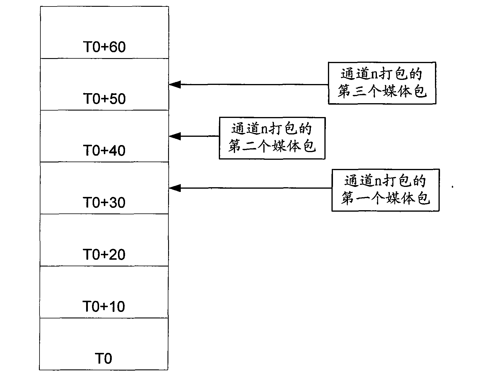 Method and device for transmitting stream media data