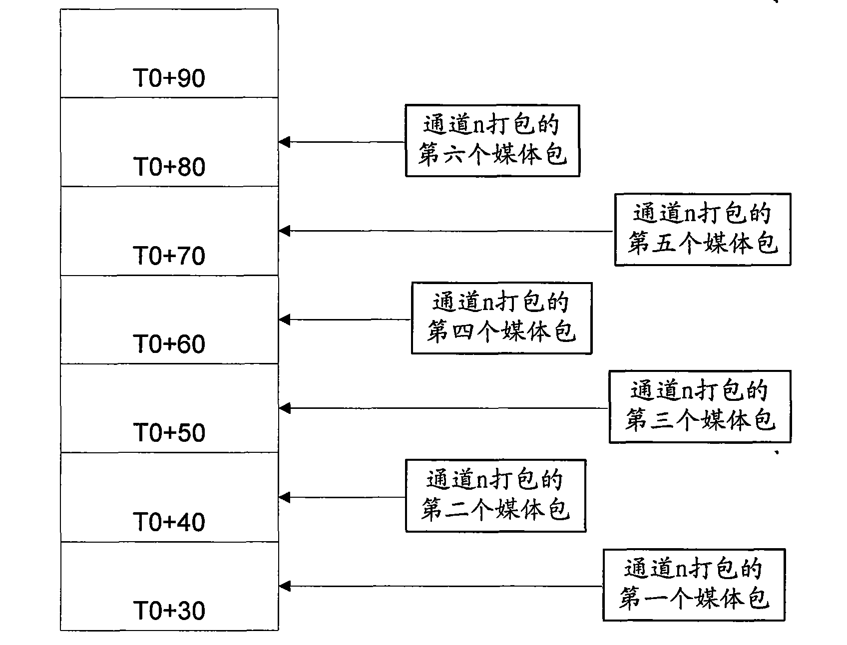 Method and device for transmitting stream media data