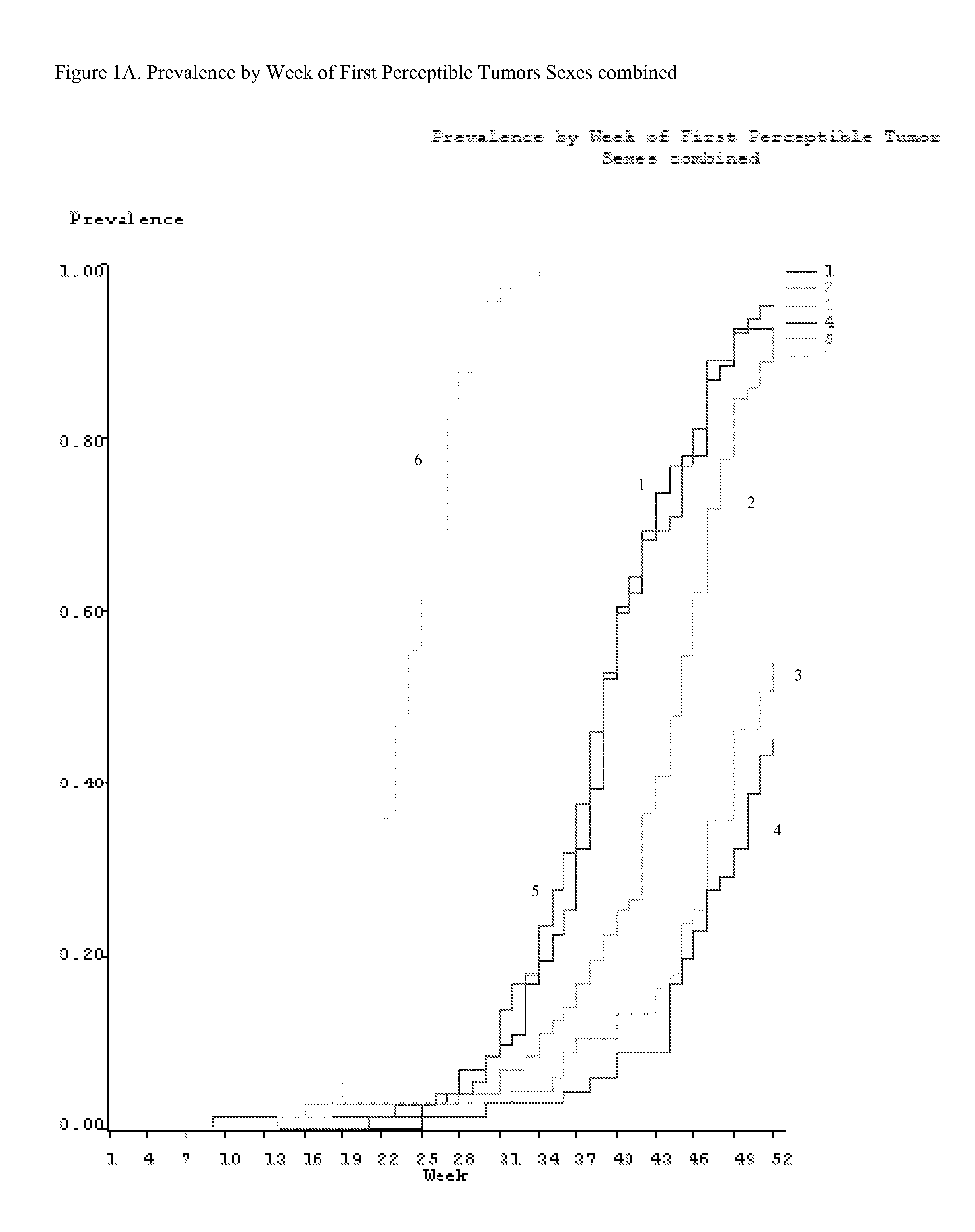 Method for preventing or treating skin tumor