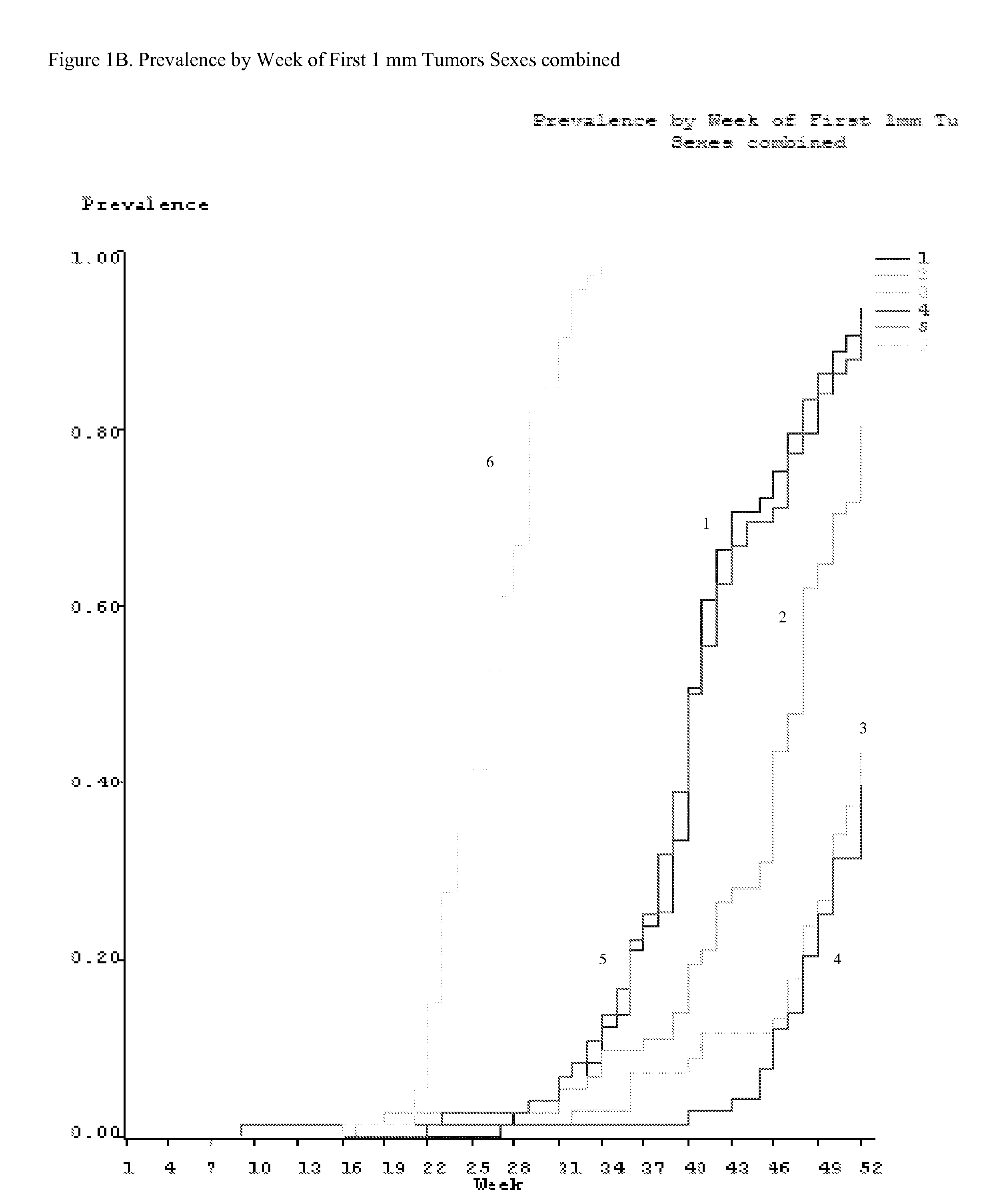 Method for preventing or treating skin tumor