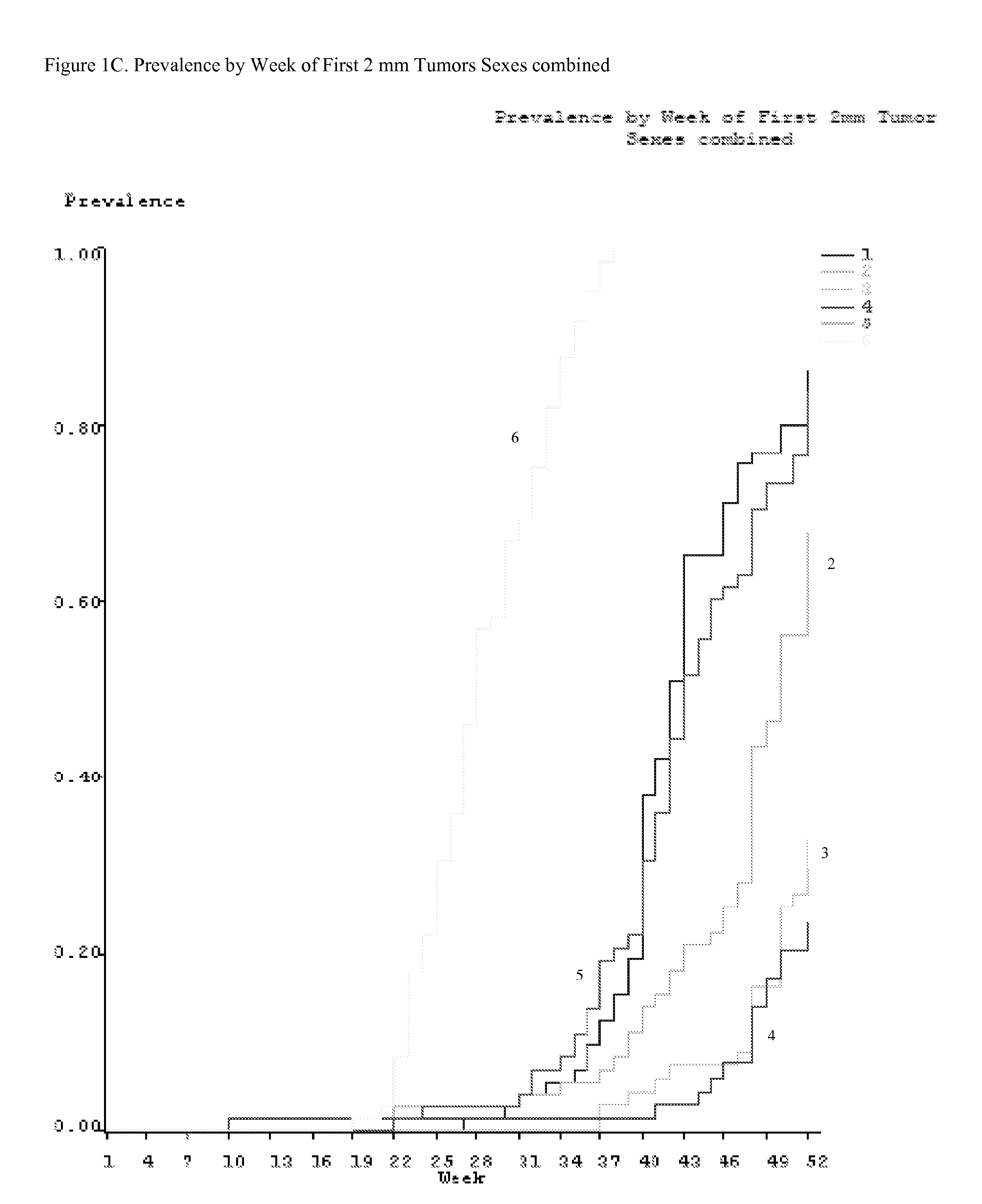 Method for preventing or treating skin tumor