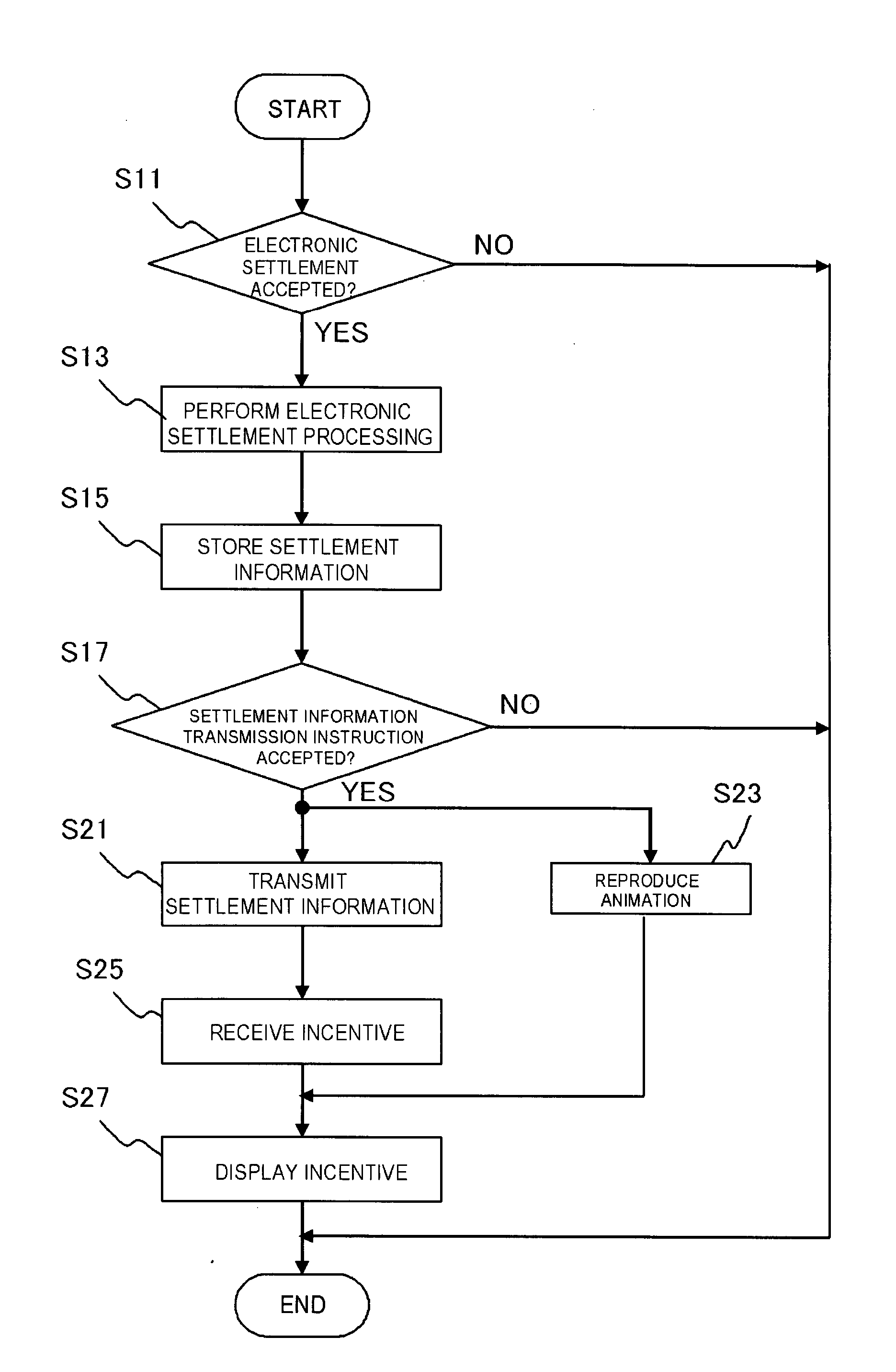 Information Management System, Information Management Server, Portable Terminal, and Portable Terminal Control Program