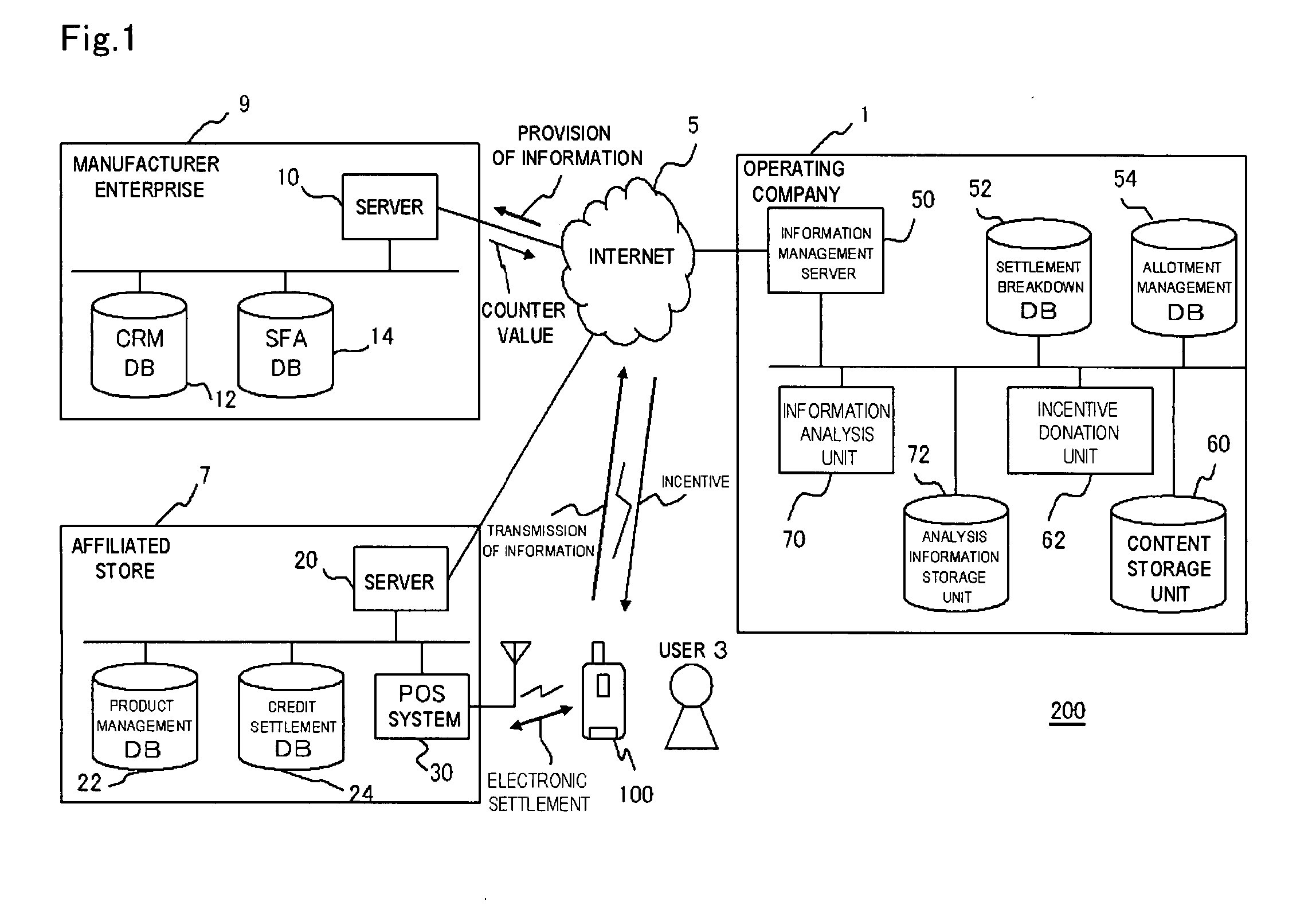 Information Management System, Information Management Server, Portable Terminal, and Portable Terminal Control Program