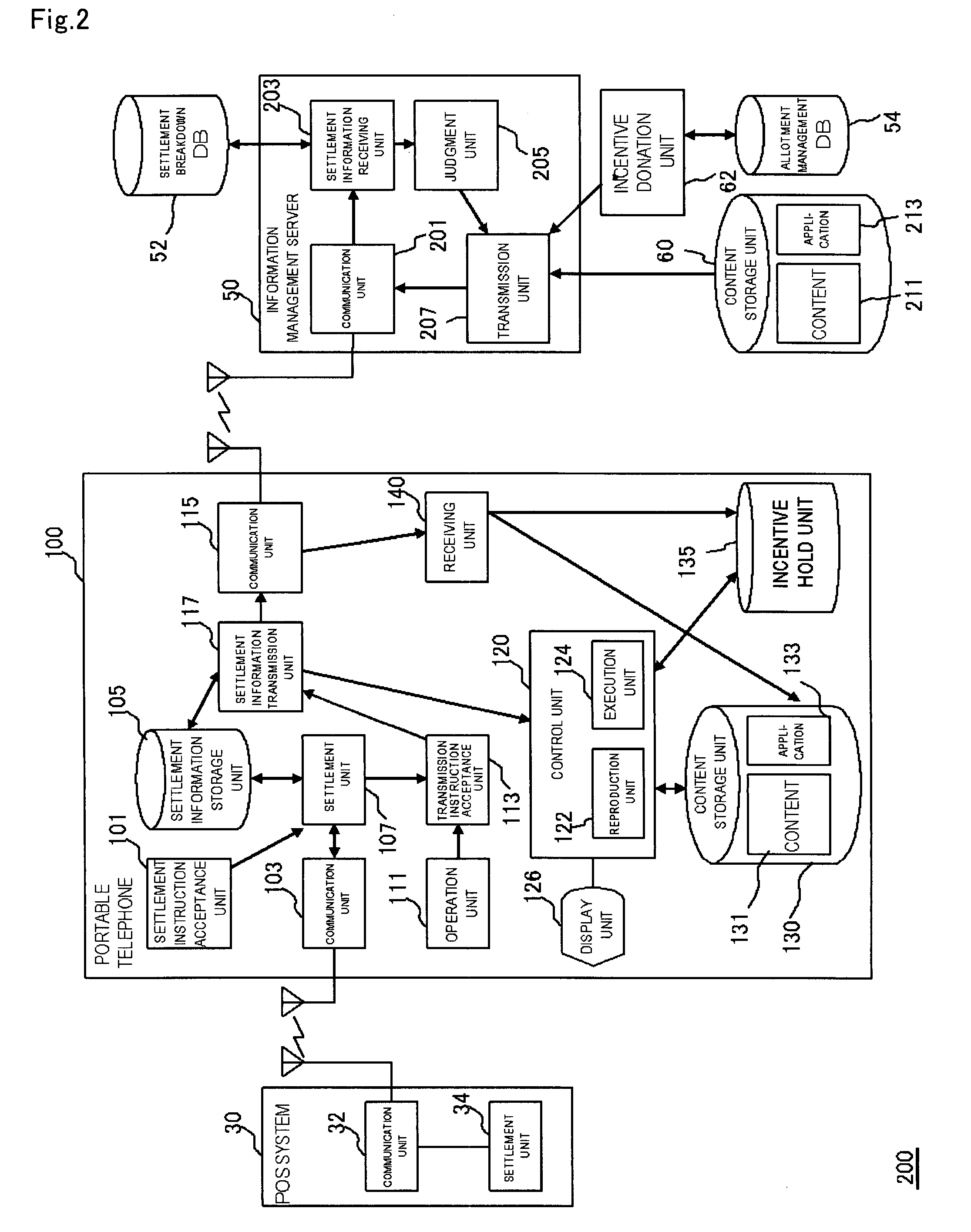 Information Management System, Information Management Server, Portable Terminal, and Portable Terminal Control Program