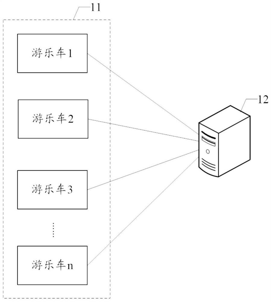 Interaction method and device of fun vehicles, storage medium, computing device and system