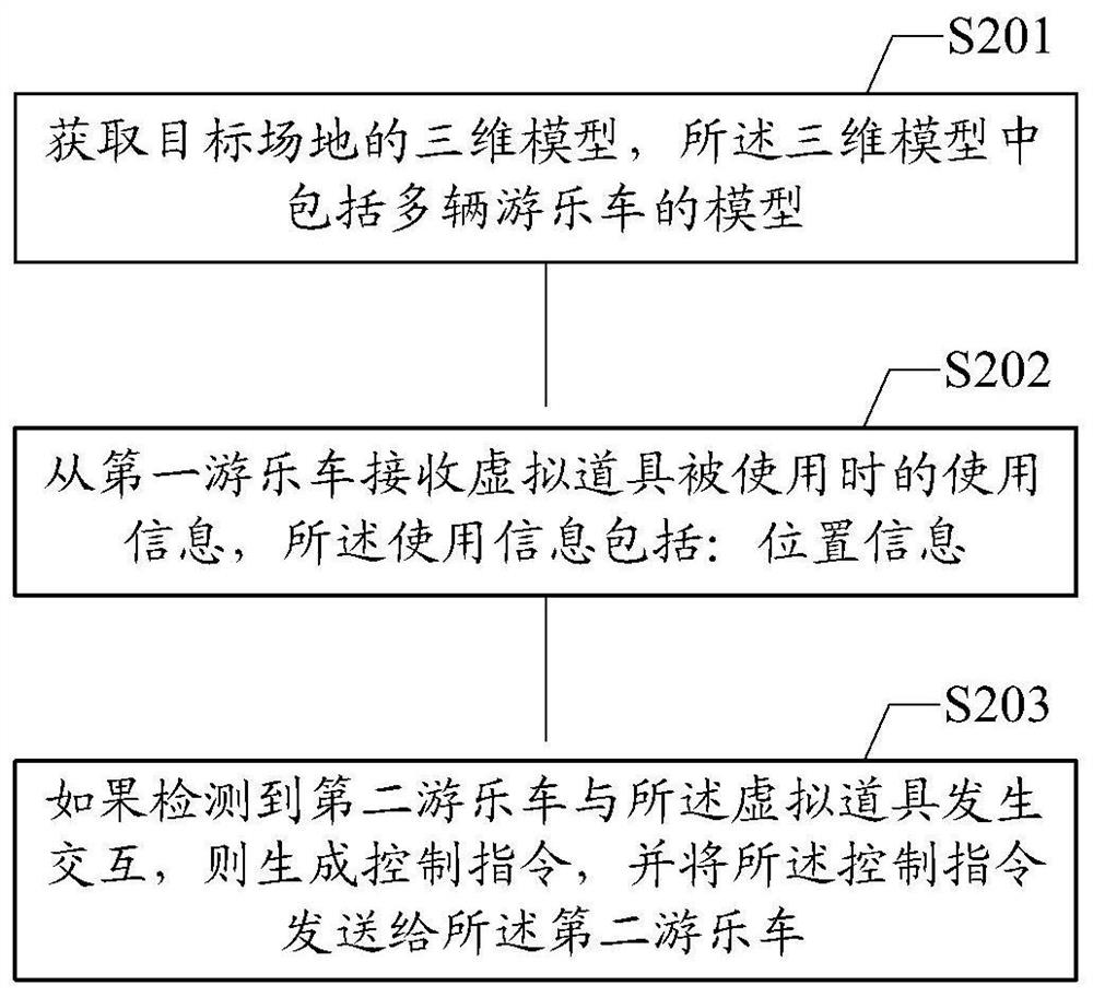 Interaction method and device of fun vehicles, storage medium, computing device and system