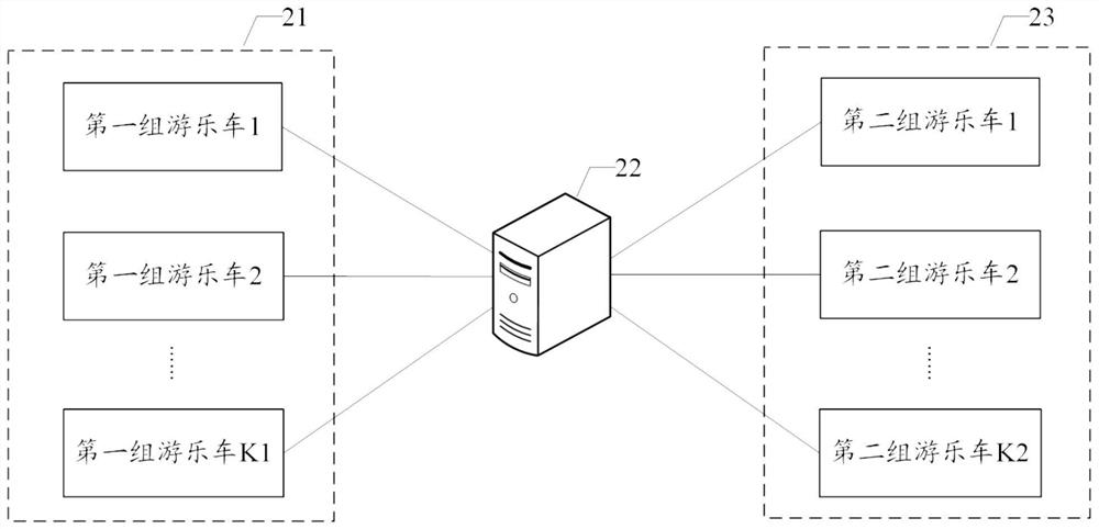 Interaction method and device of fun vehicles, storage medium, computing device and system