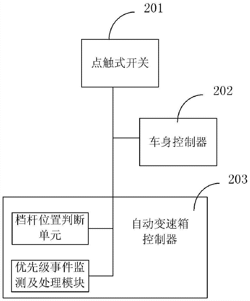 Intelligent control method and system for vehicle driving mode