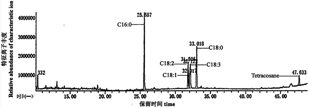 A Rapid and Effective Method for Extracting Oil from Cottonseed in Early Development