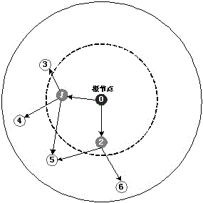 Time synchronization method based on linear weighted least square method