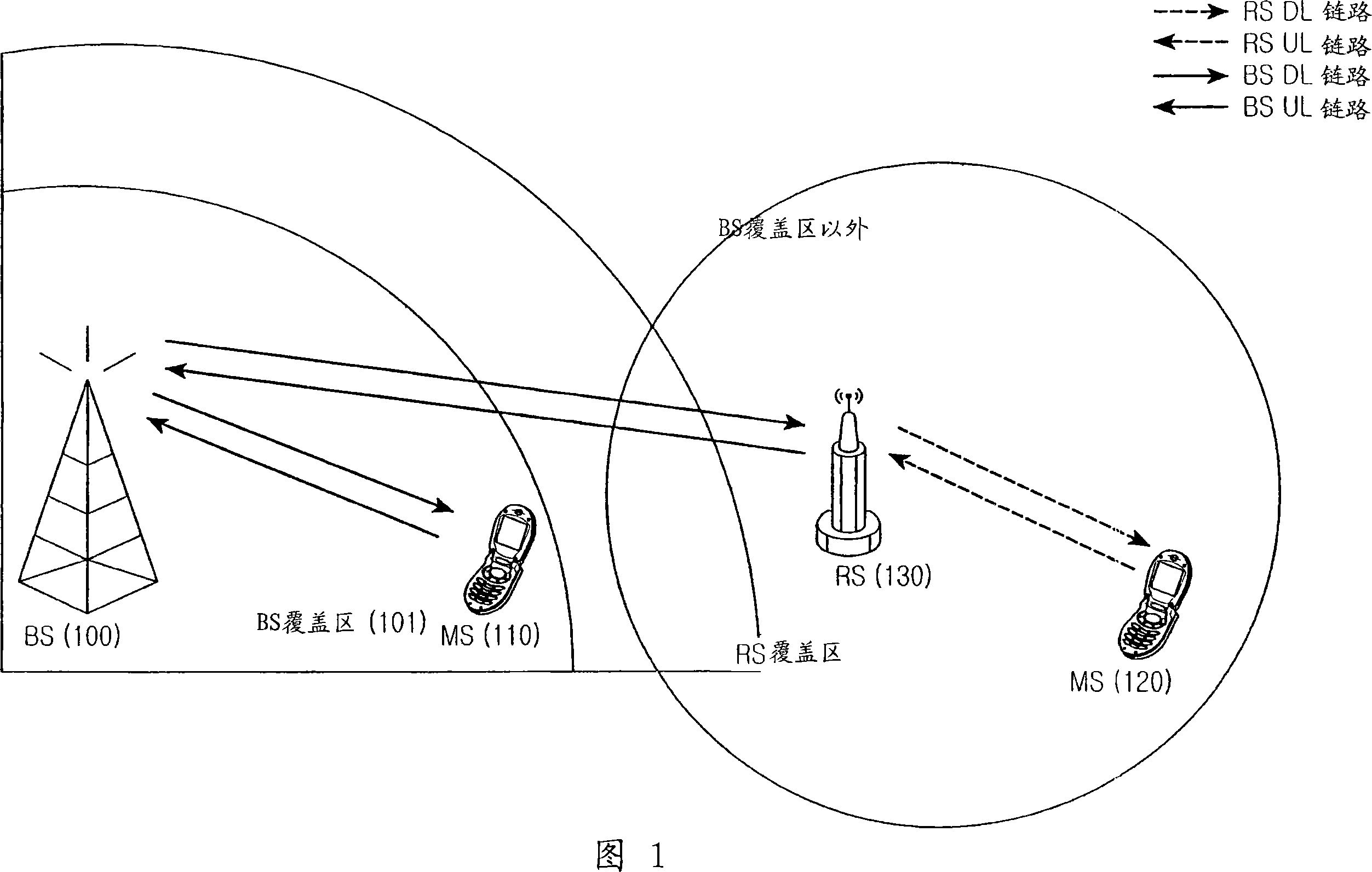 Apparatus and method for transparent relaying in multi-hop relay cellular network