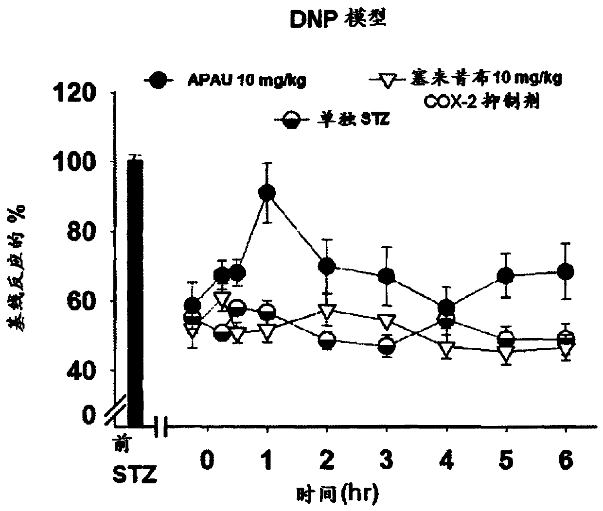 Treating neuropathic pain with seh inhibitors