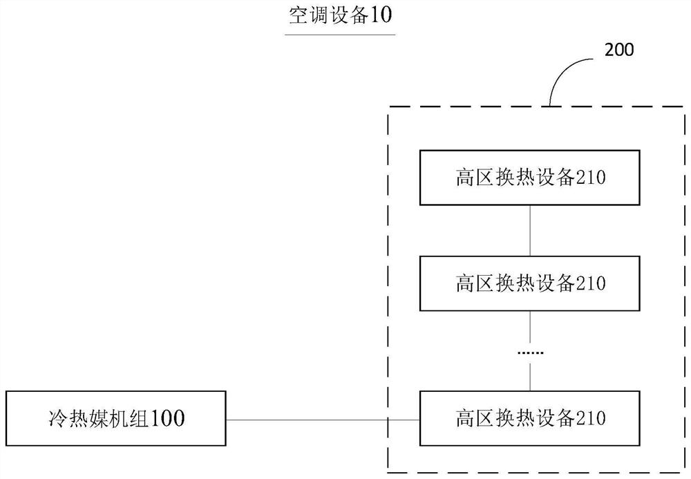 Air conditioning system, air conditioning equipment and control method of air conditioning equipment