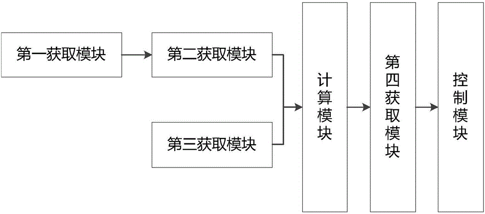 Air conditioner heat exchanger filth blockage detection method and system and air conditioner