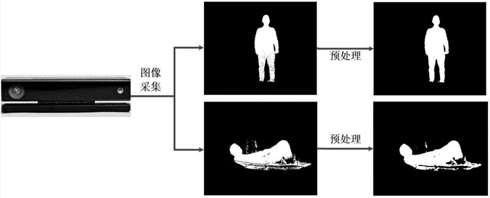 Depth image tumbling recognition algorithm based on wavelet moment