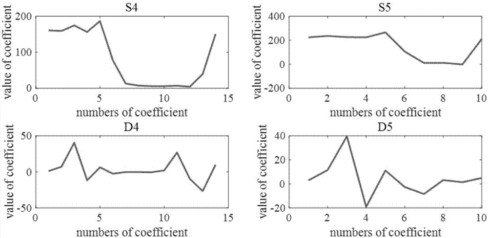 Depth image tumbling recognition algorithm based on wavelet moment