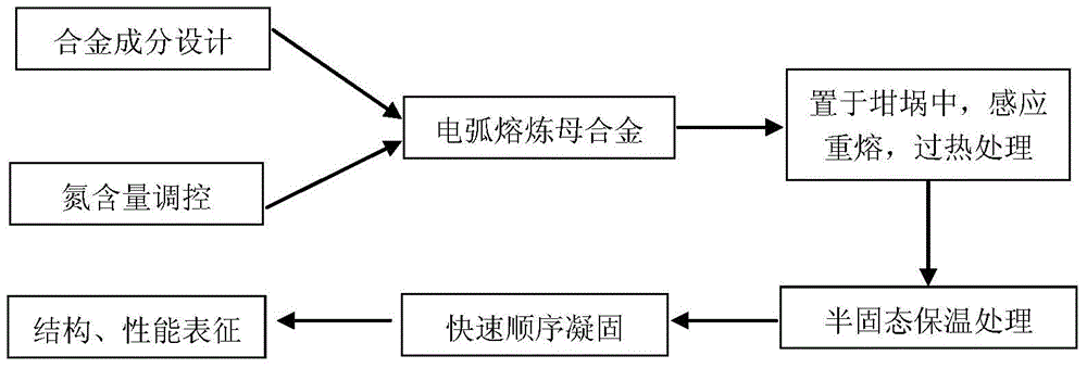 A kind of nitrogen doped toughened metallic glass composite material and preparation method thereof