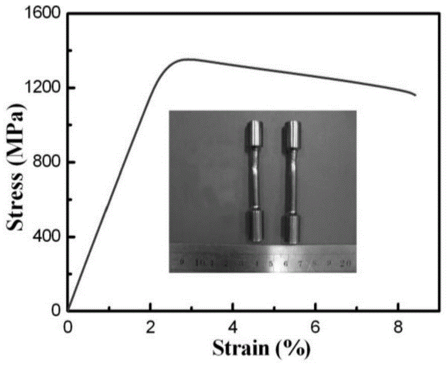 A kind of nitrogen doped toughened metallic glass composite material and preparation method thereof