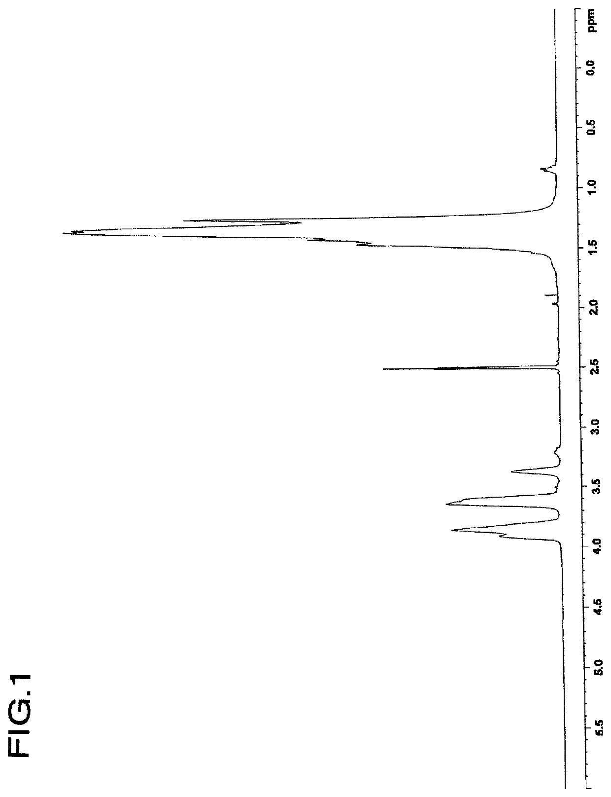 Ethylene-vinyl alcohol copolymer pellets, resin composition, and multilayer structure