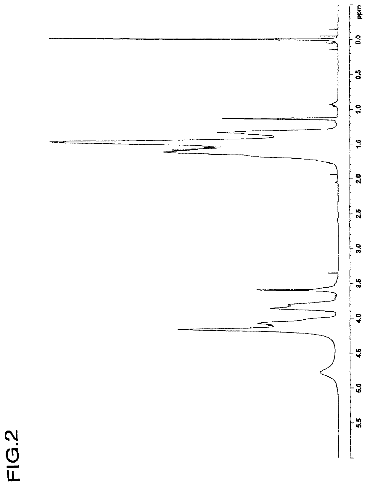 Ethylene-vinyl alcohol copolymer pellets, resin composition, and multilayer structure