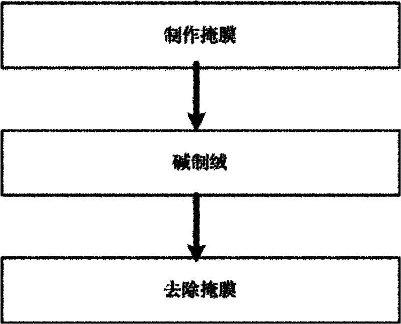 Selective wool fabricating method for solar battery