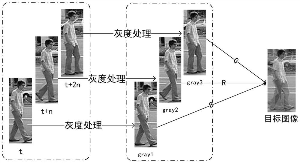 A dual-core kcf target tracking method based on spatiotemporal saliency