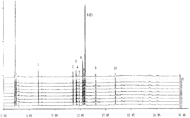 Gas chromatography fingerprint detection method for blood-nourishing brain-refreshing grain